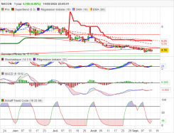 NACON - Daily