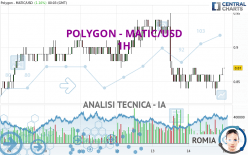 POLYGON - MATIC/USD - 1 uur