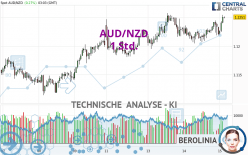 AUD/NZD - 1 Std.