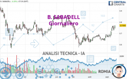 B. SABADELL - Giornaliero