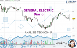 GENERAL ELECTRIC - Diario