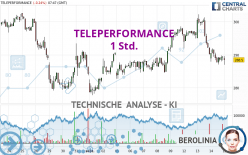 TELEPERFORMANCE - 1 Std.