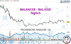 BALANCER - BAL/USD - Täglich