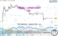 TERRA - LUNA/USDT - 1H