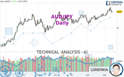 AUD/JPY - Daily