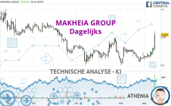 NETMEDIA GROUP - Dagelijks