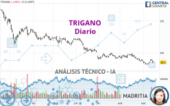 TRIGANO - Diario