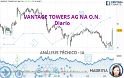 VANTAGE TOWERS AG NA O.N. - Diario