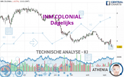 INM.COLONIAL - Dagelijks