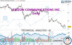 VERIZON COMMUNICATIONS INC. - Täglich