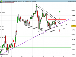 DAX40 PERF INDEX - 1H