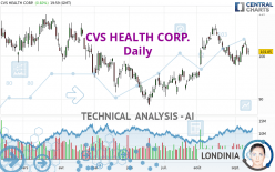 CVS HEALTH CORP. - Daily