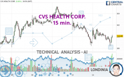 CVS HEALTH CORP. - 15 min.