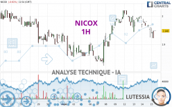 NICOX - 1H