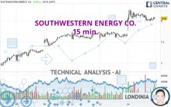 SOUTHWESTERN ENERGY CO. - 15 min.