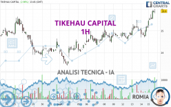 TIKEHAU CAPITAL - 1H