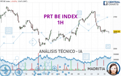 PRT BE INDEX - 1H