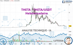 THETA NETWORK - THETA/USDT - Wöchentlich