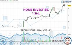 HOME INVEST BE. - 1 Std.