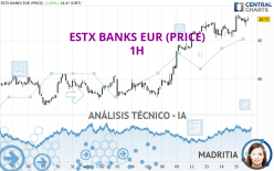 ESTX BANKS EUR (PRICE) - 1H