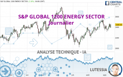 S&P GLOBAL 1200 ENERGY SECTOR - Journalier