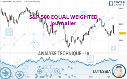 S&P 500 EQUAL WEIGHTED - Journalier