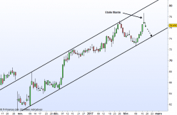 IMERYS - Journalier