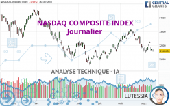 NASDAQ COMPOSITE INDEX - Diario