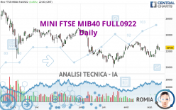 MINI FTSE MIB40 FULL0624 - Dagelijks