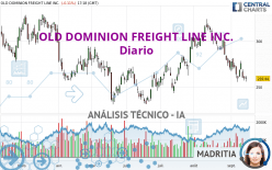 OLD DOMINION FREIGHT LINE INC. - Diario