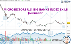 MICROSECTORS U.S. BIG BANKS INDEX 3X LE - Dagelijks