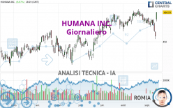 HUMANA INC. - Giornaliero