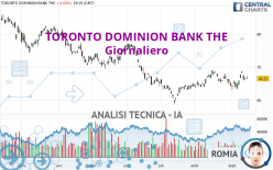 TORONTO DOMINION BANK THE - Giornaliero