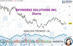 SKYWORKS SOLUTIONS INC. - Diario