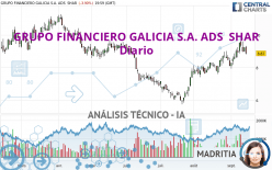 GRUPO FINANCIERO GALICIA S.A. ADS  SHAR - Diario