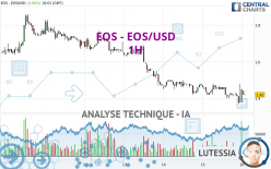 EOS - EOS/USD - 1 Std.