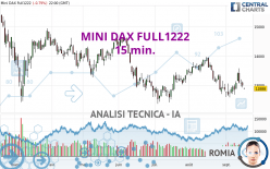 MINI DAX FULL0624 - 15 min.