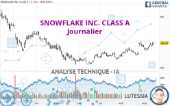 SNOWFLAKE INC. CLASS A - Journalier