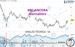 KBC ANCORA - Giornaliero