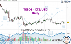 TEZOS - XTZ/USD - Daily