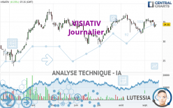 VISIATIV - Daily