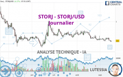 STORJ - STORJ/USD - Journalier