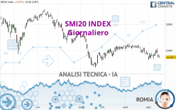 SMI20 INDEX - Giornaliero