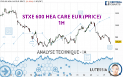 STXE 600 HEA CARE EUR (PRICE) - 1H