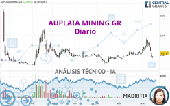 AUPLATA MINING GR - Giornaliero