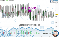 LISK - LSK/USD - 1H