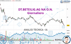 DT.BETEILIG.AG NA O.N. - Giornaliero