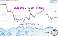 STXE 600 UTIL EUR (PRICE) - 1H
