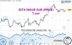 ESTX INSUR EUR (PRICE) - 1 uur