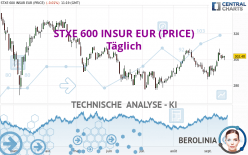 STXE 600 INSUR EUR (PRICE) - Täglich